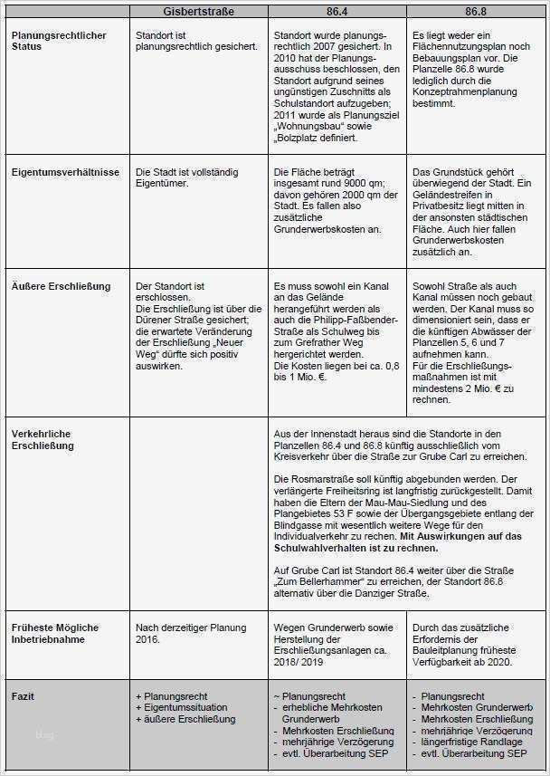 Prioritätenliste Vorlage Wunderbar tolle Prioritätenliste Vorlage Bilder Beispiel