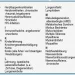 Private Krankenversicherung Kündigen Vorlage Best Of 66 Beispiel Adventskalenderzahlen Zum Ausdrucken Cool