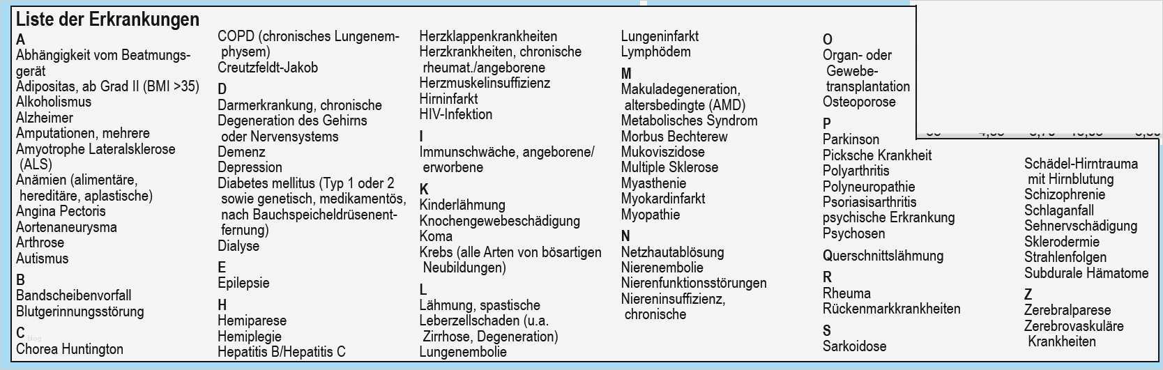 Private Krankenversicherung Kündigen Vorlage Bewundernswert 66 Beispiel Adventskalenderzahlen Zum Ausdrucken Cool