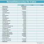 Private Krankenversicherung Kündigen Vorlage Bewundernswert Rentabilitätsvorschau Oder Rentabilitätsplan Des Finanzplans