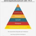 Private Krankenversicherung Kündigen Vorlage Erstaunlich Kontrahierungszwang Pkv Beamtenanwärter 2017
