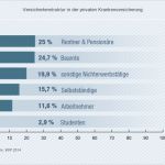 Private Krankenversicherung Kündigen Vorlage Erstaunlich Private Krankenversicherung