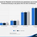 Private Krankenversicherung Kündigen Vorlage Genial Private Krankenversicherung Sinnvoll 2018