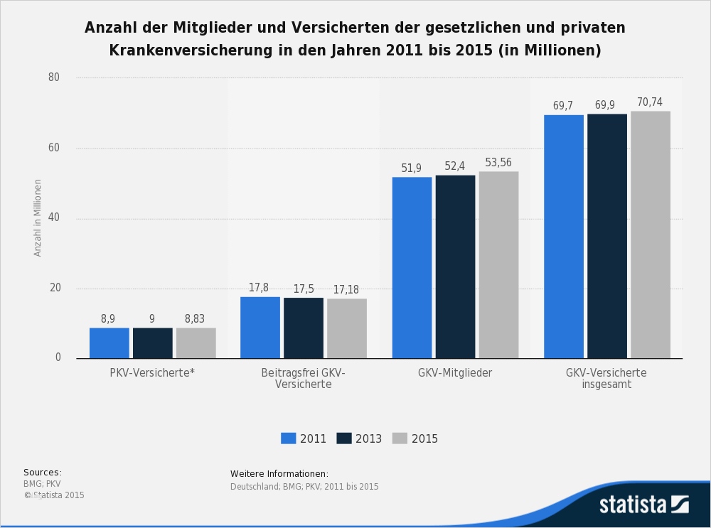 Private Krankenversicherung Kündigen Vorlage Genial Private Krankenversicherung Sinnvoll 2018