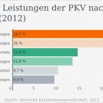 Private Krankenversicherung Kündigen Vorlage Wunderbar Private Krankenversicherung