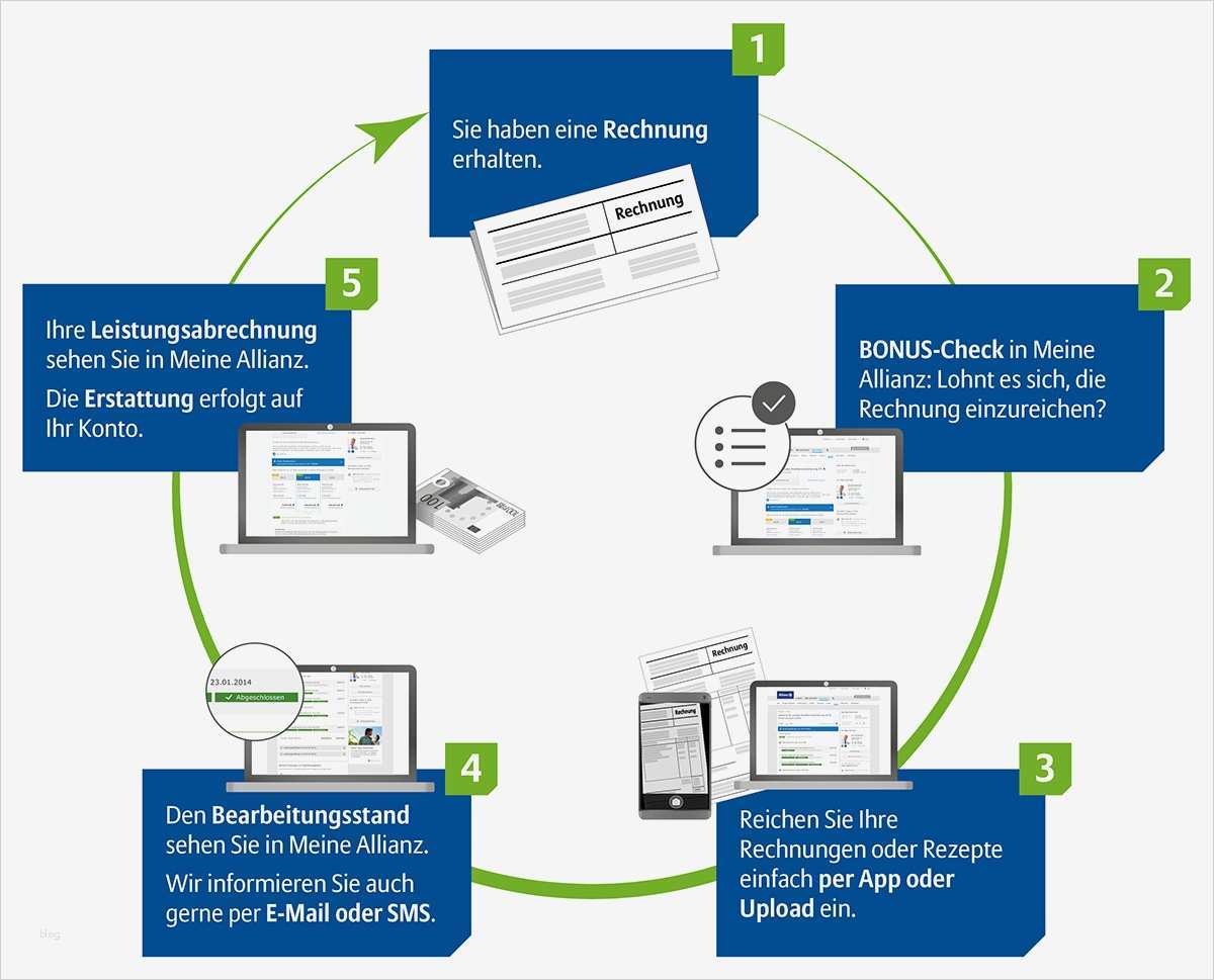 Private Krankenversicherung Rechnungen Einreichen Vorlage Erstaunlich Die Line Services Im Überblick
