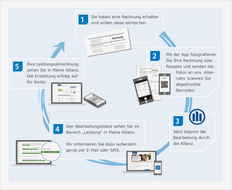 Private Krankenversicherung Rechnungen Einreichen Vorlage Erstaunlich Unsere Digitalen Services