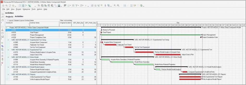 Privatkredit Vorlage Pdf Elegant Vorlage Privater Darlehensvertrag Eur Lex R0964 En Eur Lex