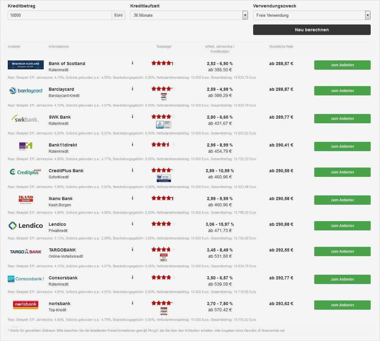 Privatkredit Vorlage Pdf Großartig Großartig Kreditantrag Vorlage Kostenlos Zeitgenössisch