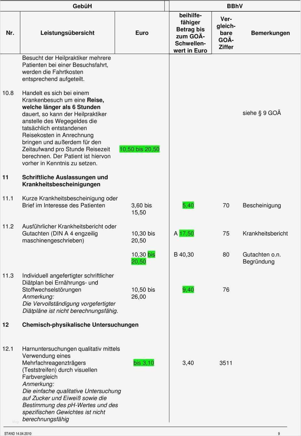 Privatrezept Vorlage Zum Ausdrucken Schön Schön Brettspiel Vorlage Bilder Vorlagen Ideen