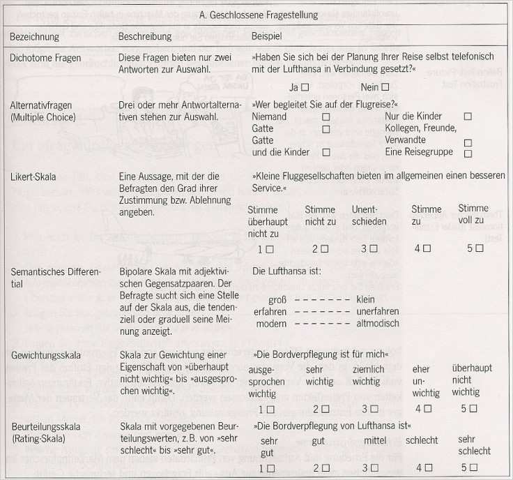 Produkt Fragebogen Vorlage Elegant Beste Neues Produkt Fragebogen Vorlage Bilder Ideen