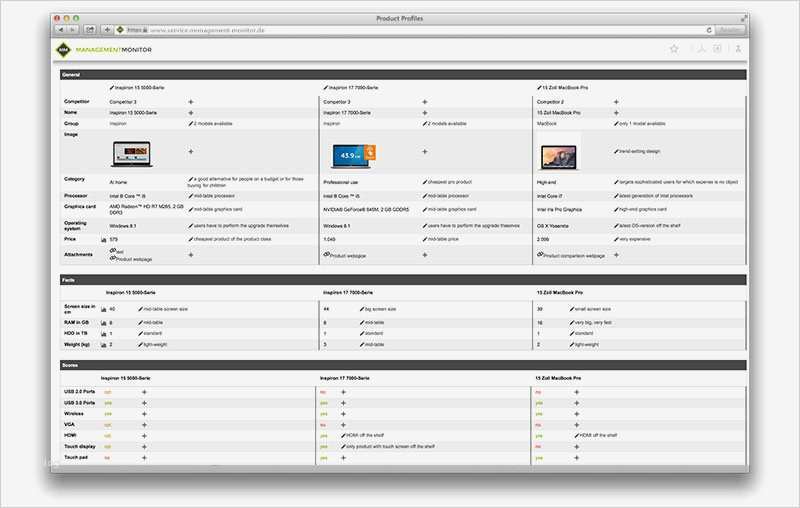 Produktanalyse Vorlage Cool Groß Benchmarking Vorlage Für Wettbewerber Ideen Entry