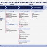 Produktanalyse Vorlage Cool Msc Praxistoolbox Für Produktmanager