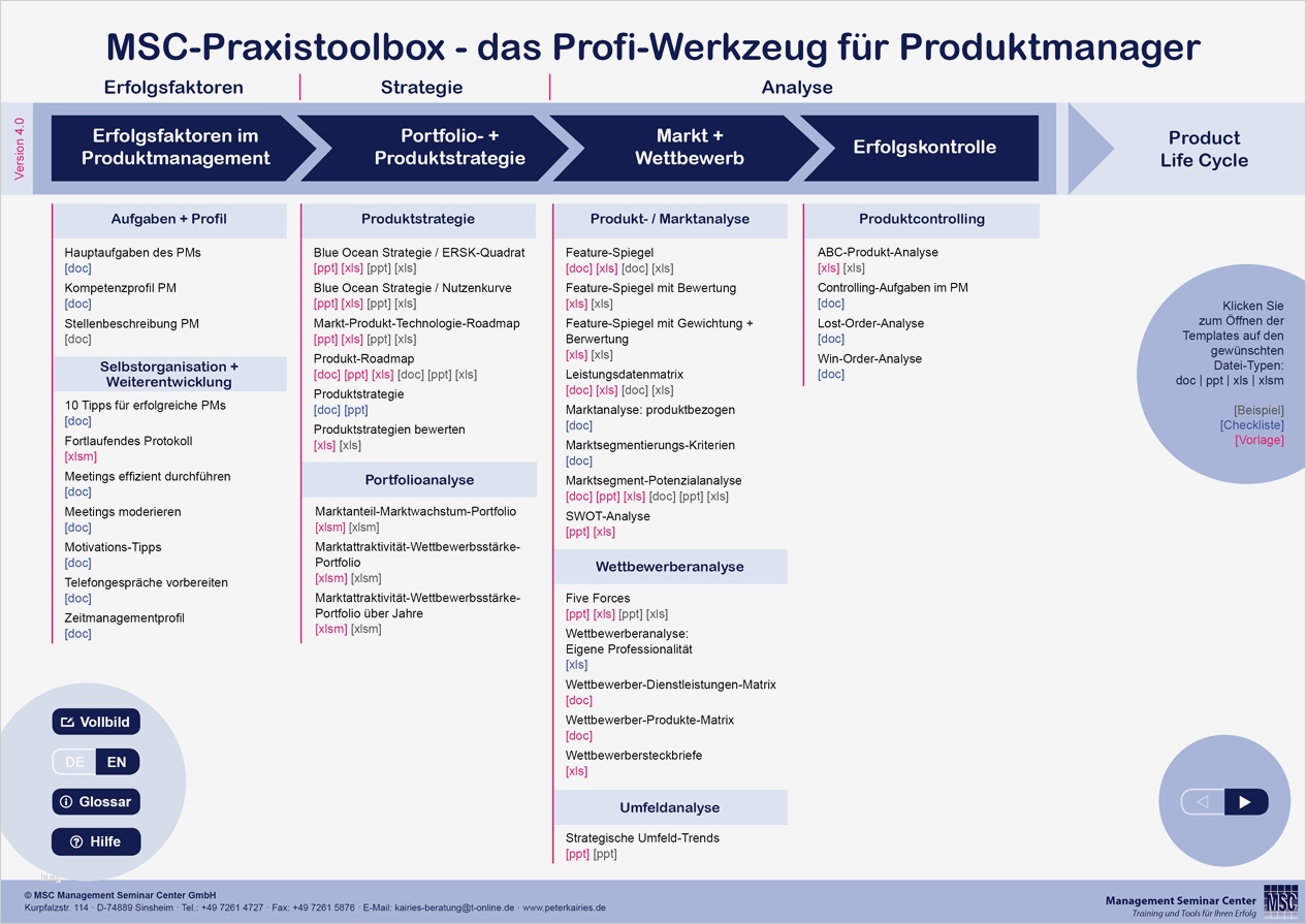 Produktanalyse Vorlage Cool Msc Praxistoolbox Für Produktmanager