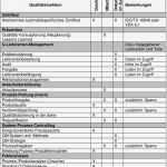 Produktanalyse Vorlage Fabelhaft 7 1 Checklisten Aus Vda Band Robuster Produktionsprozess