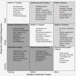 Produktanalyse Vorlage Hübsch Ungewöhnlich Unternehmens Portfolio Vorlage Galerie