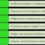 Produktanalyse Vorlage Wunderbar Pestel Analysis Kayskehauk
