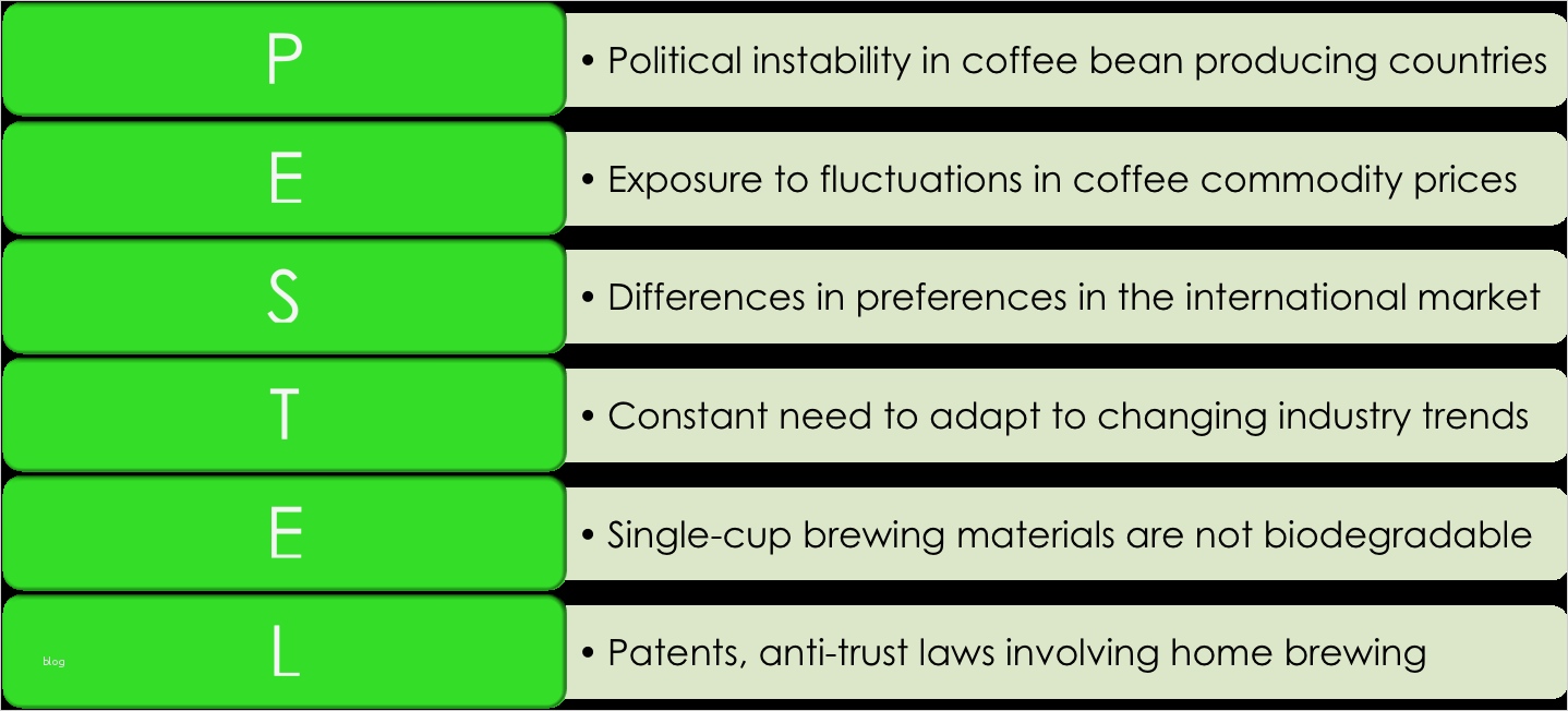 Produktanalyse Vorlage Wunderbar Pestel Analysis Kayskehauk