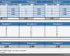 Produktanalyse Vorlage Wunderbar Produkt Analyse