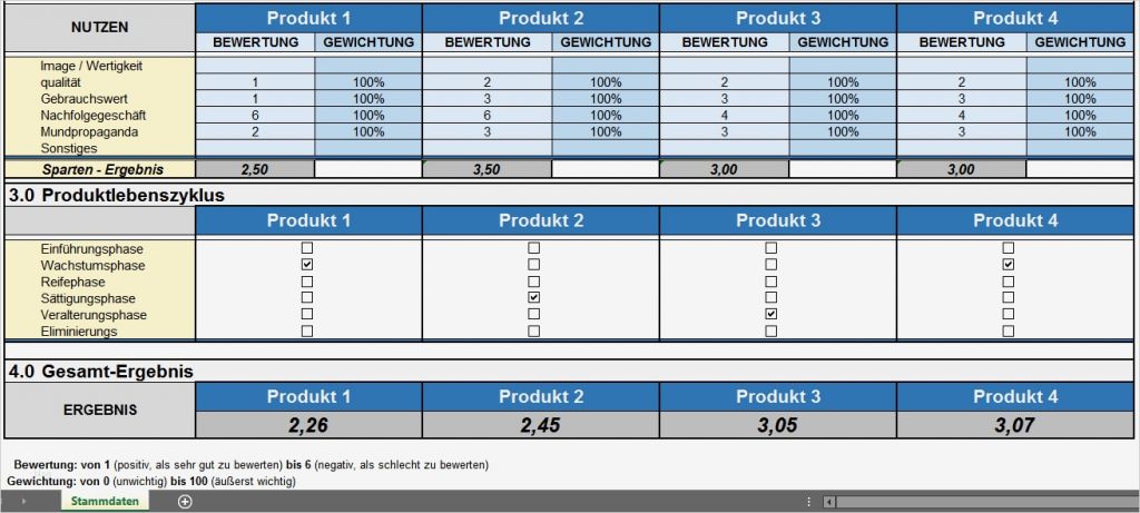 Produktanalyse Vorlage Wunderbar Produkt Analyse