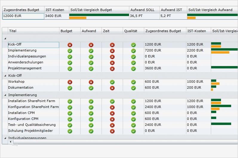 Produktbeschreibung Vorlage Wunderbar Ausgezeichnet Projektübersicht Vorlage Fotos