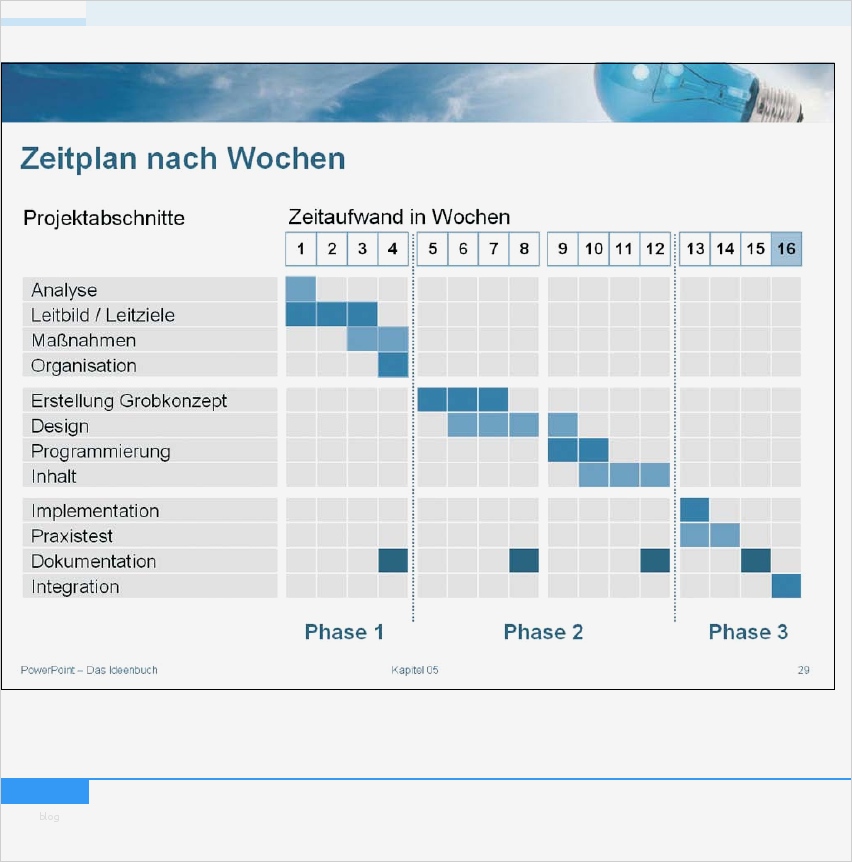 Professionelle Excel Vorlagen Elegant Niedlich Professionelle Zeitleiste Vorlage Bilder
