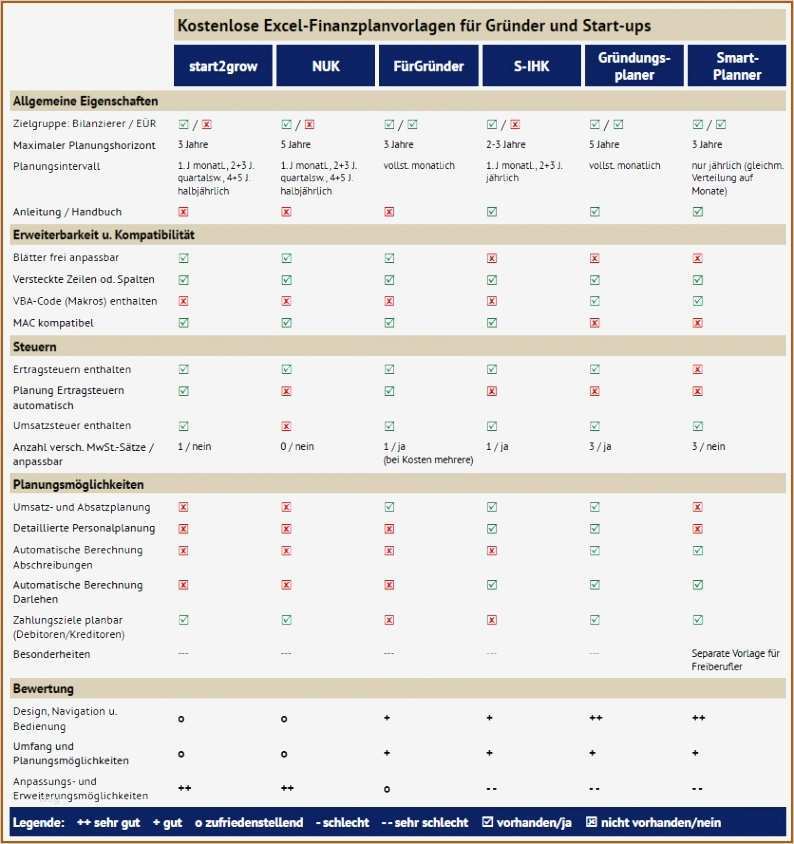 Professionelle Excel Vorlagen Erstaunlich 15 Professionelle Excel Vorlagen Vorlagen123 Vorlagen123