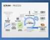 Professionelle Powerpoint Vorlagen Angenehm Professionelle Scrum Powerpoint Vorlagen Mit Ser Folie
