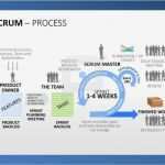 Professionelle Powerpoint Vorlagen Angenehm Professionelle Scrum Powerpoint Vorlagen Mit Ser Folie