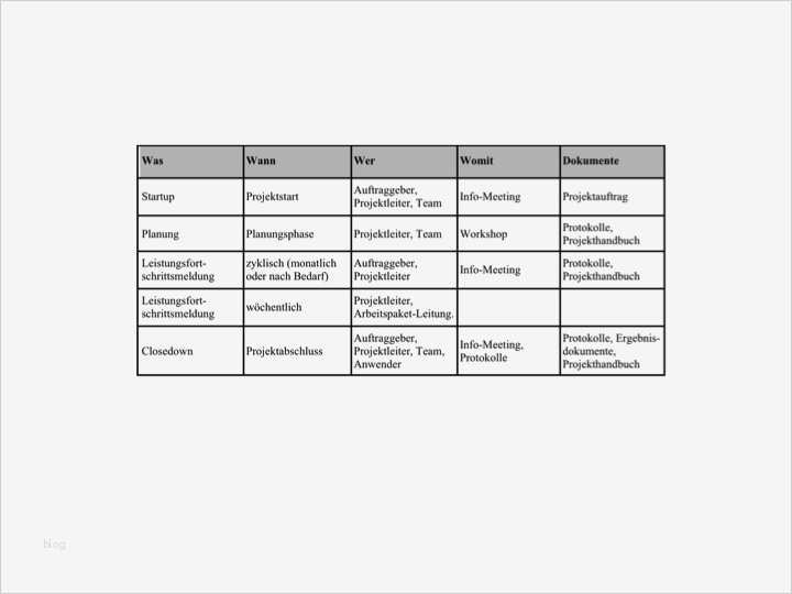Projekt Matrix Vorlage Angenehm Ausgezeichnet Projekt Kommunikations Matrix Vorlage Bilder