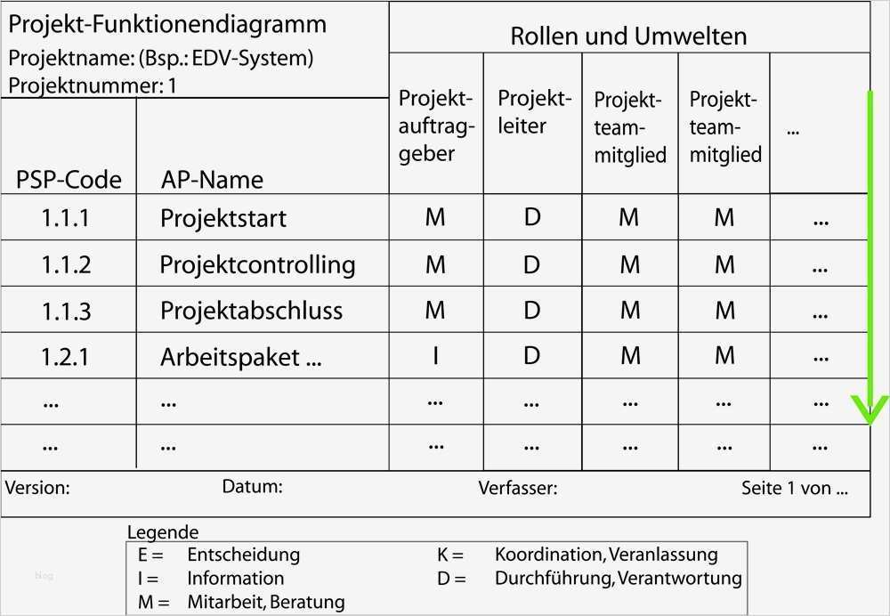 Projekt Matrix Vorlage Angenehm Ausgezeichnet Projekt Kommunikations Matrix Vorlage Bilder