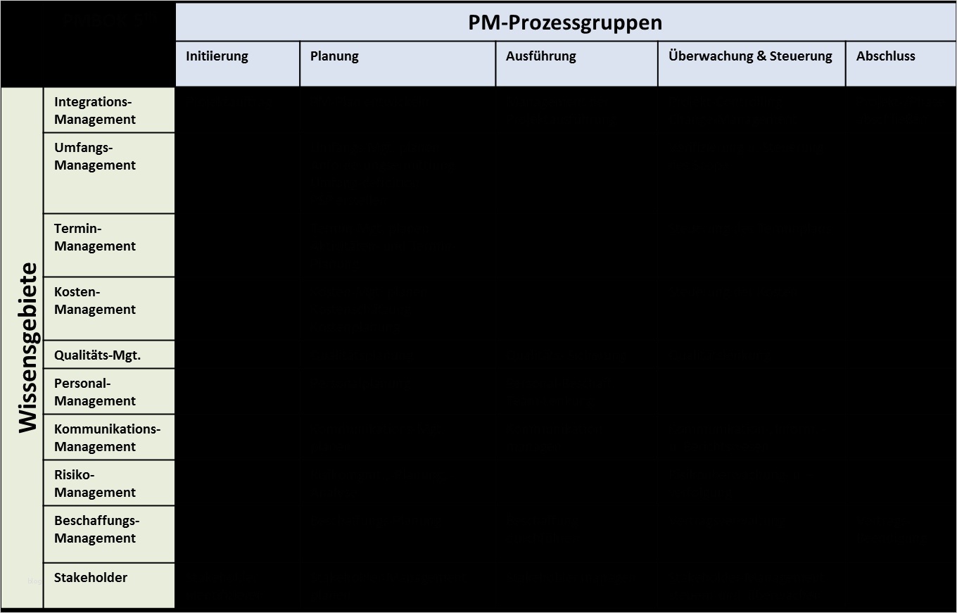 Projekt Matrix Vorlage Angenehm Ausgezeichnet Projekt Kommunikations Matrix Vorlage Bilder