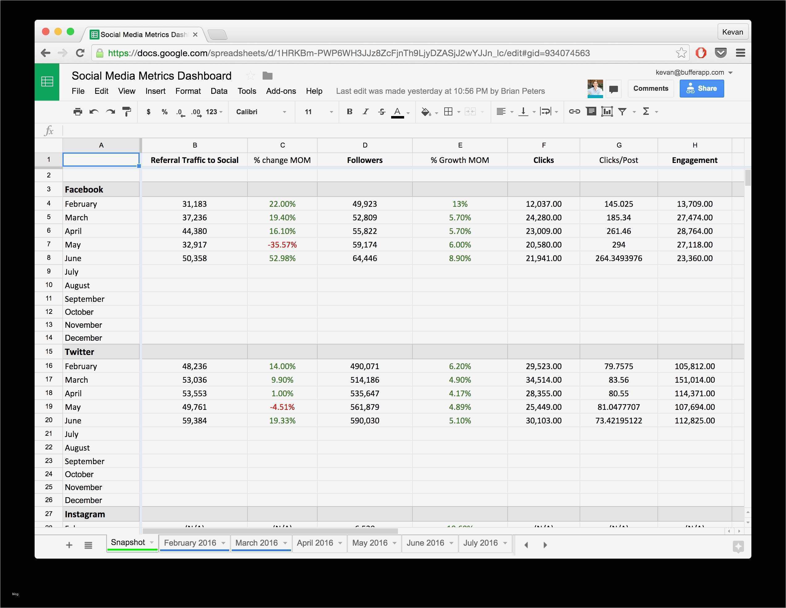 Projekt Matrix Vorlage Angenehm Ziemlich Projekt Matrix Vorlage Bilder Beispiel