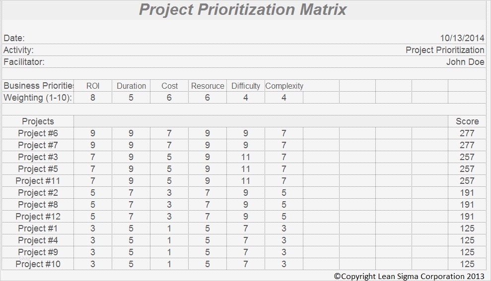 Projekt Matrix Vorlage Beste Fantastisch Projekt Matrix Vorlage Galerie Beispiel