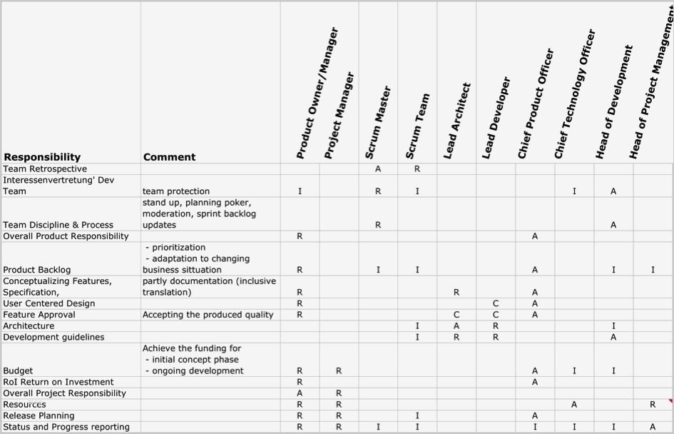Projekt Matrix Vorlage Bewundernswert Ausgezeichnet Projekt Kommunikations Matrix Vorlage Bilder