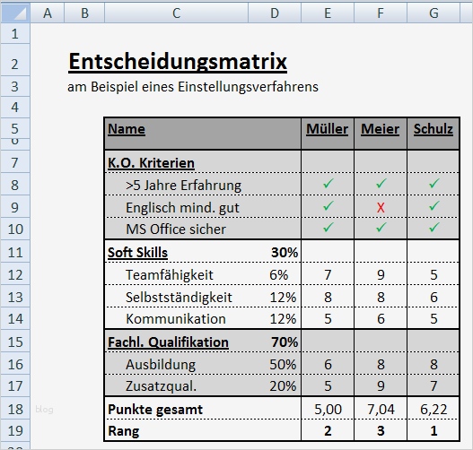 Projekt Matrix Vorlage Elegant Ziemlich Projekt Matrix Vorlage Excel Galerie Entry