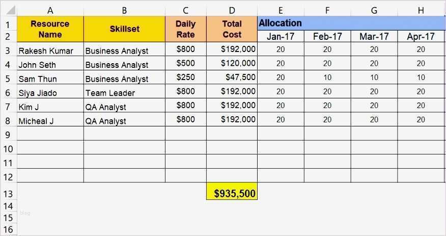 Projekt Matrix Vorlage Erstaunlich Ausgezeichnet Projekt Matrix Vorlage Bilder