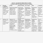 Projekt Matrix Vorlage Genial atemberaubend Projekt Matrix Vorlage Excel Bilder Entry