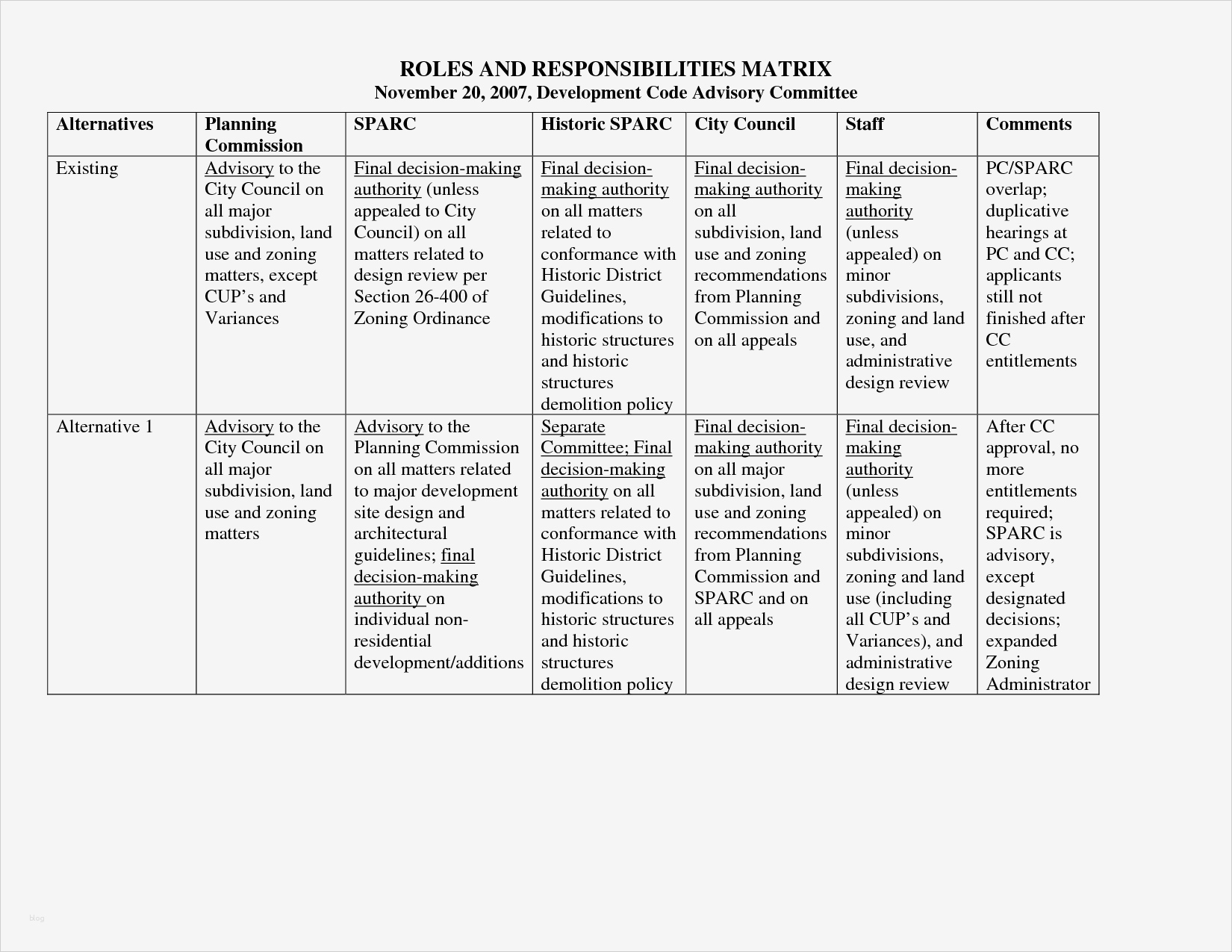 Projekt Matrix Vorlage Genial atemberaubend Projekt Matrix Vorlage Excel Bilder Entry