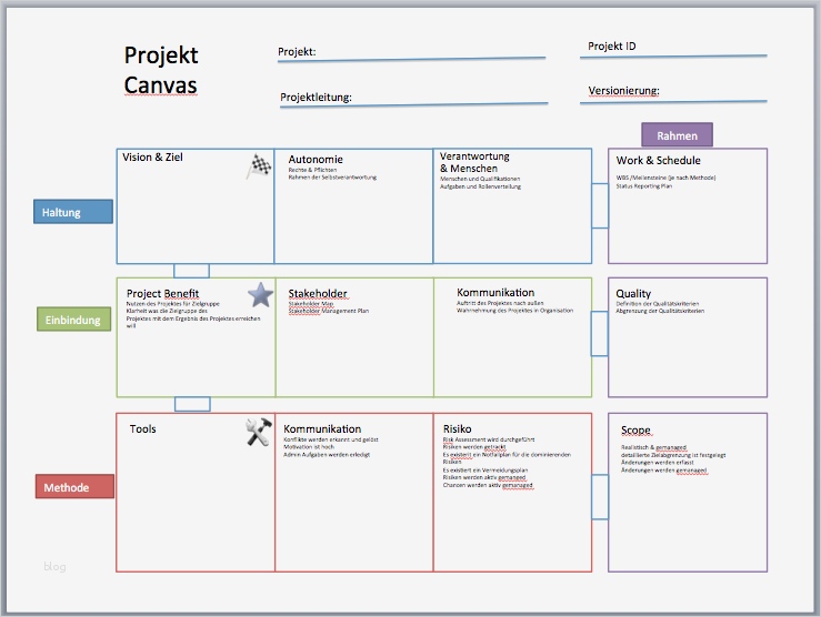 Projekt Matrix Vorlage Genial Ausgezeichnet Projekt Kommunikations Matrix Vorlage Bilder