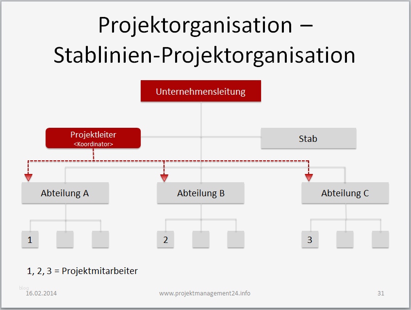 Projekt Matrix Vorlage Hübsch Stablinien Projektorganisation