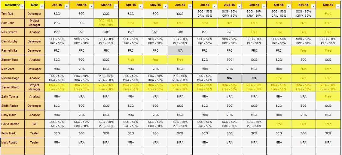 Projekt Matrix Vorlage Inspiration atemberaubend Projektmanagement Matrix Vorlage