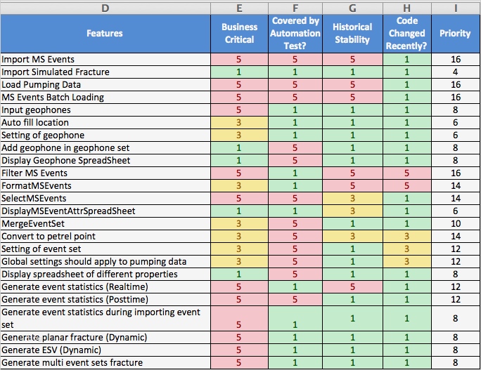 Projekt Matrix Vorlage Schön Ziemlich Projekt Matrix Vorlage Excel Zeitgenössisch