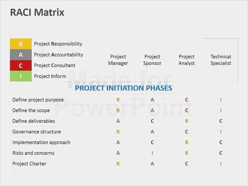 Projekt Matrix Vorlage Süß Fantastisch Projekt Matrix Vorlage Galerie Beispiel