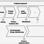 Projekt Planen Vorlage Bewundernswert Projekt Planen Vorlage Gut Projekte Strukturieren