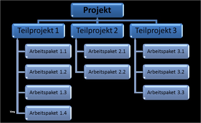 Projekt Planen Vorlage Cool atemberaubend Arbeitspaket Vorlage Bilder