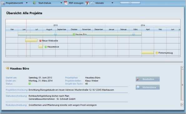Projekt Planen Vorlage Cool Ausgezeichnet Projektübersicht Vorlage Fotos