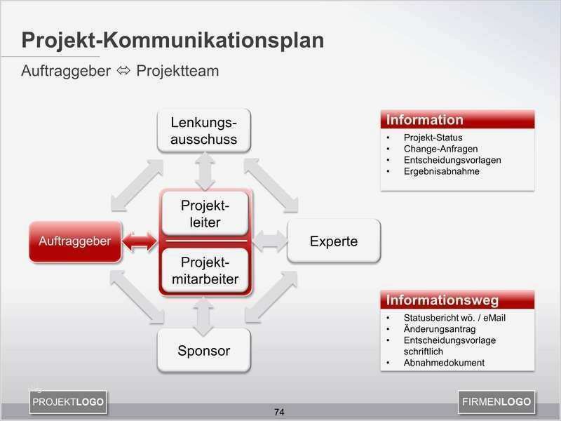 Projekt Planen Vorlage Gut Projekt Planen Vorlage Best Kommunikationsplan Im