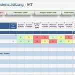 Projekt Planen Vorlage Wunderbar Gemütlich Projekt Risikoanalyse Vorlage Zeitgenössisch