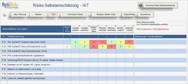 Projekt Planen Vorlage Wunderbar Gemütlich Projekt Risikoanalyse Vorlage Zeitgenössisch